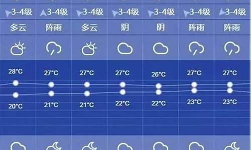 上海一周天气预报?_上海一周天气预报15天查询最新查询结果