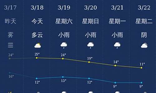 恩施天气_恩施天气预报30天查询