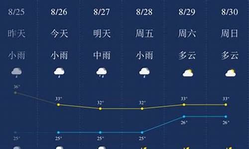 厦门现在天气情况_厦门现在天气情况