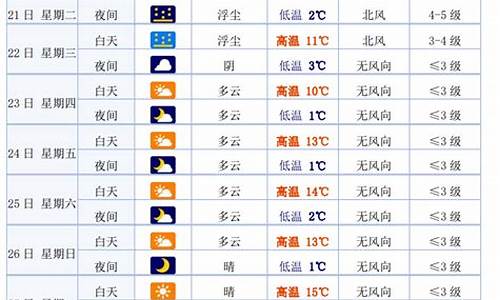 白银市天气预报15天气预报_白银市天气预报15天查询结果