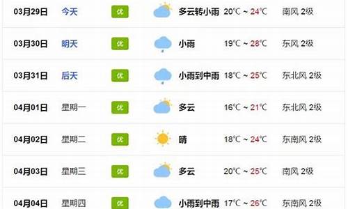 从化街口天气气_从化街口天气预报一周7天