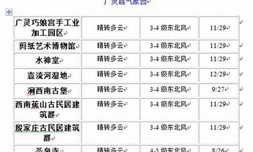 广灵天气预报当地15天查询_广灵的天气