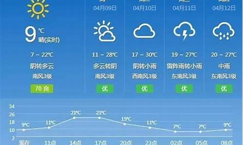 抚州市天气预报15天查询_抚州市天气预报 15天