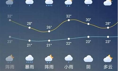 广元今天天气情况_广元今明两天天气预报