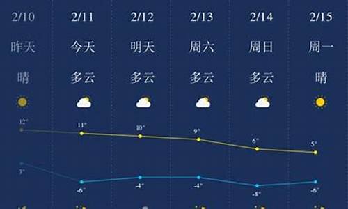 榆林天气预报40天_榆林天气预报40天查询百度一下