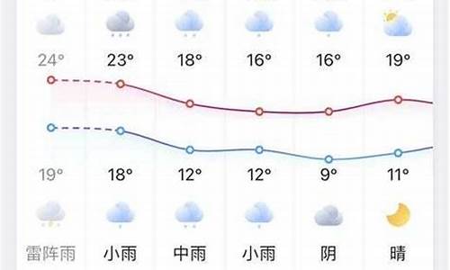 凤台天气预报15天气预报_凤台 天气预报 中国 天气