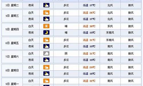 永嘉天气预报15天查询结果_永嘉天气预报15天查询