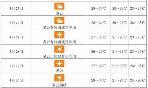 三亚未来天气15天天气预报_三亚未来一周天气查询预报