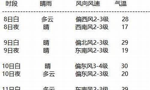 额济纳旗天气预报15天气预报一周_额济纳旗天气预报15天气