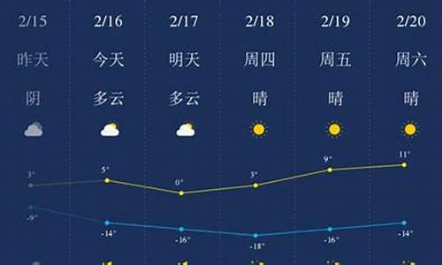 甘南天气预报15天查询结果_甘南天气预报15天查询结果冶力关