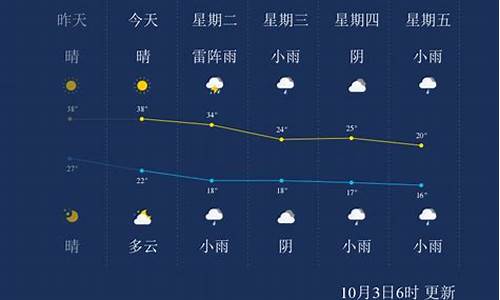 金华一周天气回顾情况查询最新消息_金华天气预报一周7天10天15天一