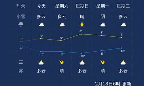 张家口一星期天气预报15天_张家口一周天气情况