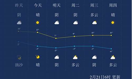 呼和浩特一周天气情况查询_呼和浩特一周天气情况查询