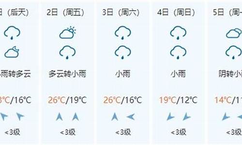 千户苗寨天气预报15天_千户苗寨天气预报15天查询百度