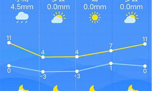 南昌市天气预报40天准确_南昌市天气预报