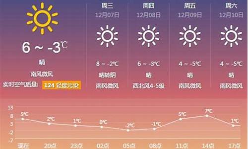 厦门天气预报一周15天准确_厦门天气预报一周15天了