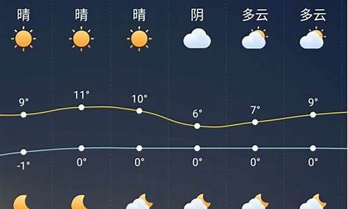 大竹天气预报一周天气预报15天_四川大竹最近一周天气预报15天查询