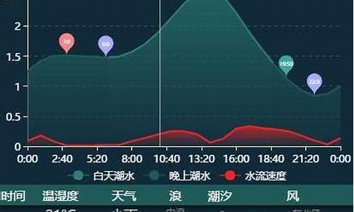 天津塘沽天气预报30天_天津塘沽天气预报3