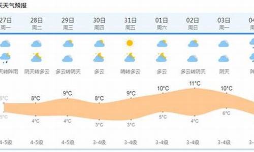 上海未来半个月天气预报查询_上海未来半个月天气预报15天