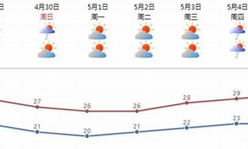 汕头南澳天气预报_汕头南澳天气预报15天查询结果