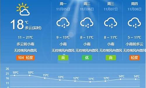 枣庄天气最近15天预报24小时_最新枣庄天气预报