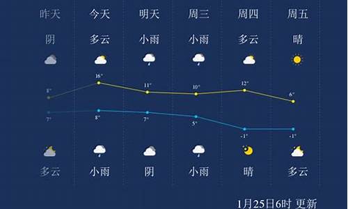 绍兴未来一周天气及穿衣指数是多少啊_绍兴市未来一周天气