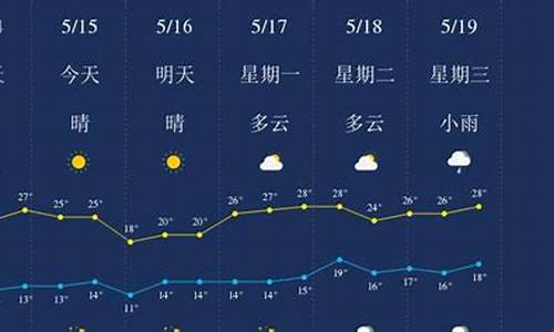 丽江一周天气预报7天最新通知_丽江天气7天,10天天气