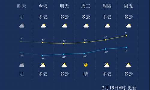 长春天气24小时实时查询表_长春天气24小时实时查询