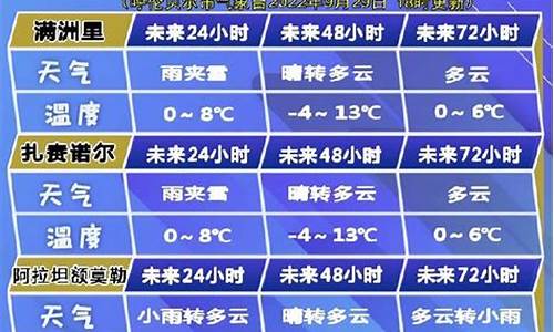 呼伦贝尔天气预报15天查询天小一划_呼伦贝尔市天气预报天气查询