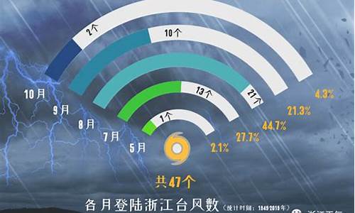 台州天气预报台风消息_台州天气台风最新消息