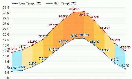 罗马市天气_意大利罗马天气预报一周天气情况怎么样