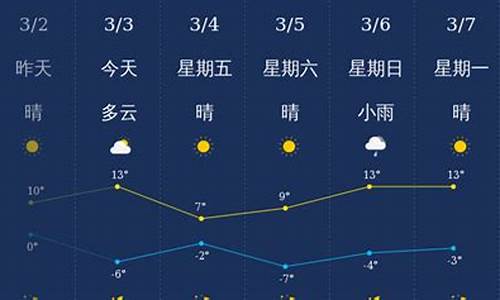 忻州天气预报10天_忻州天气情况