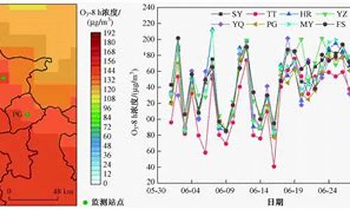 北京空气质量预报一周_北京空气质量预报一周最新消息