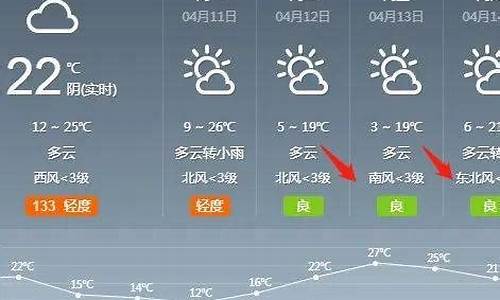 明天密云天气24小时预报_密云天气24小时