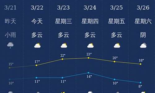 泸州天气预警广州番禺2号有没有雨_泸州天气预警