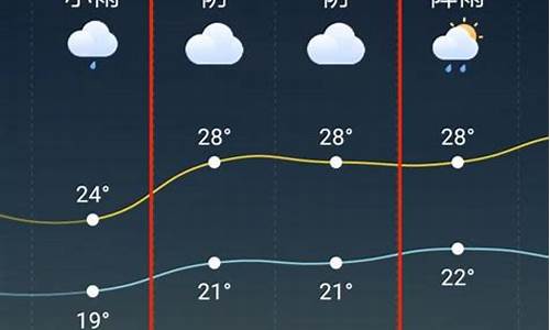 天台山天气预报15天_天台山天气预报15天准确一览表