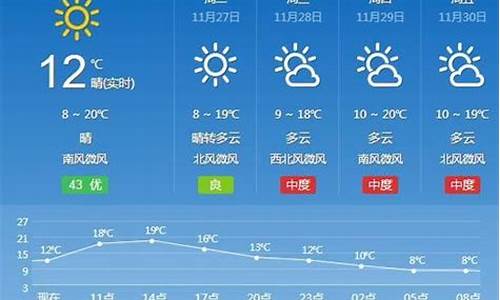 汉寿天气预报_汉寿天气预报40天查询