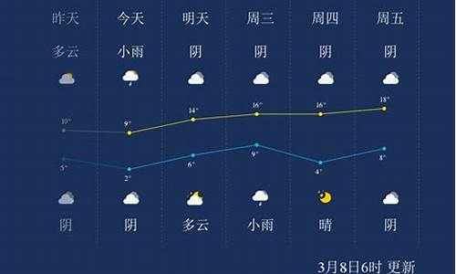 郸城天气预气预报_周口郸城天气预报气温