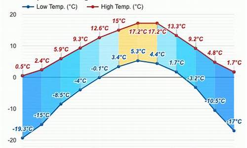 若尔盖天气预报15天查询结果_若尔盖天气预报15天查询景区