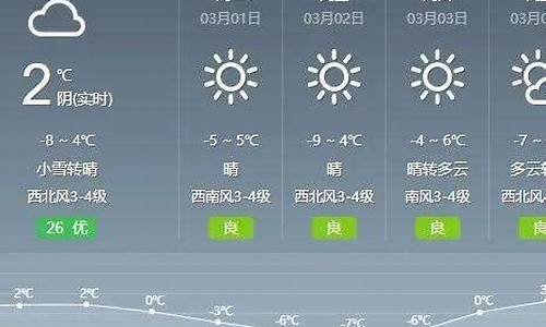 通辽未来30天天气预报_通辽未来30天天气预报最准确