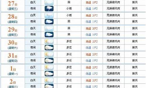 广州东莞天气预报15天查询,适合穿_广州东莞天气预报15天查询