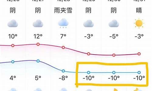 南京气温预测_南京温度未来10天