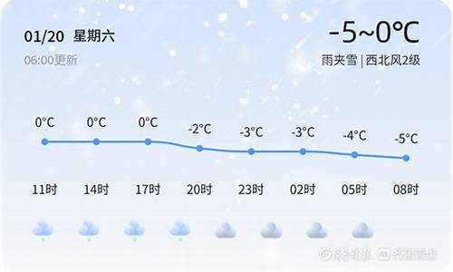 昌乐天气预报15天天气预报_昌乐天气预报15天