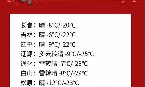 成都过年期间天气预报_成都春节天气预报