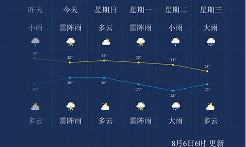 海南琼海60天天气预报_琼海天气60天预报