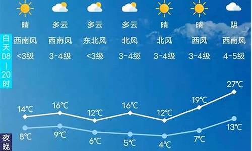 长春天气预报20天_长春天气预报20天查询结果