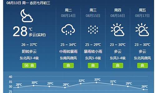 焦作天气预报10天_天气焦作天气预报15天