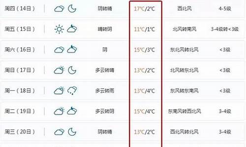 北仑天气预报15天30天查询_北仑天气预报15天