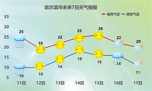 安达天气预报_安达天气预报未来15天