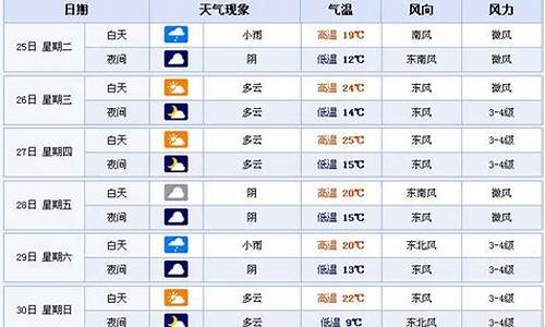 合肥未来7天天气预报_合肥未来几天天气预报